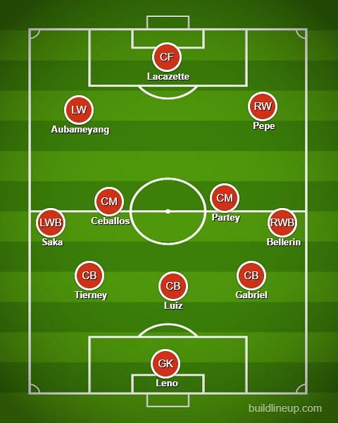 Arsenal's strongest XI for the 2020-21 season?